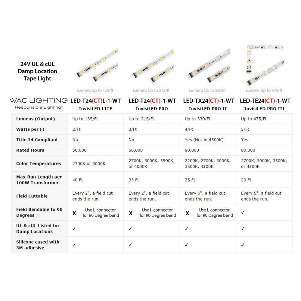 LED-T2427L-2IN10WT