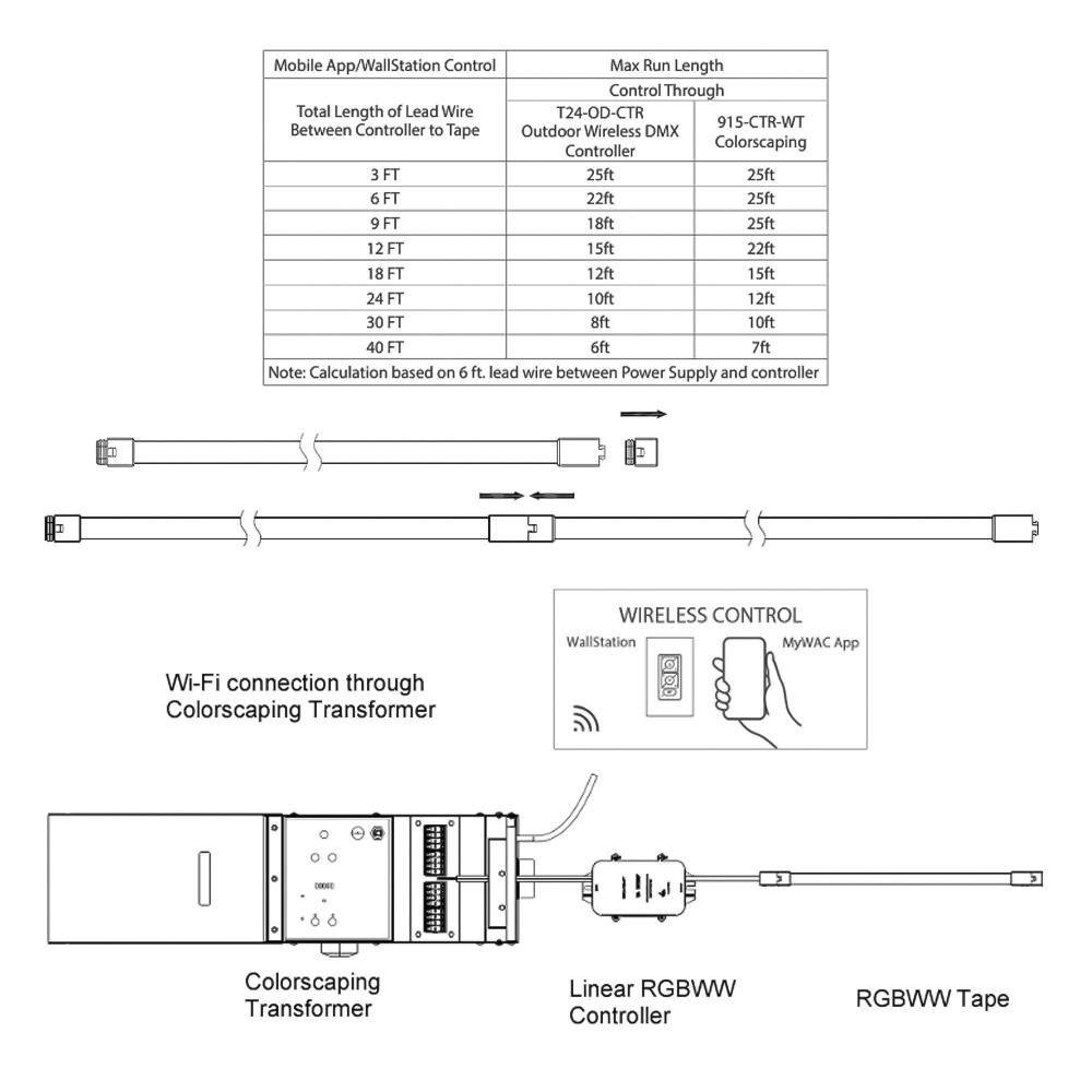 T24-OD1-25-CC